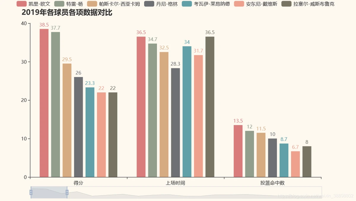 2020年篮球训练总结与反思怎么写_0